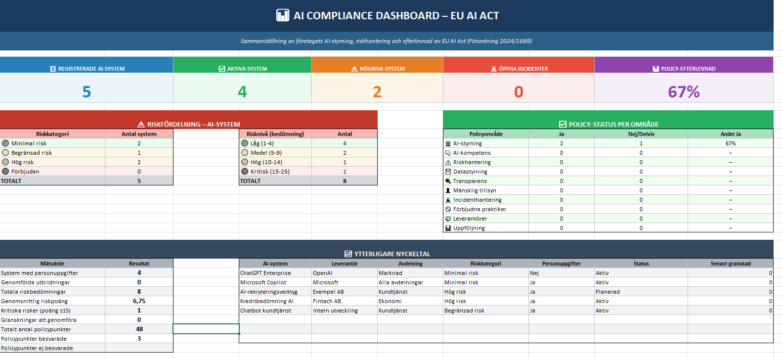 Skärmbild från AI Compliance Excel-paketet