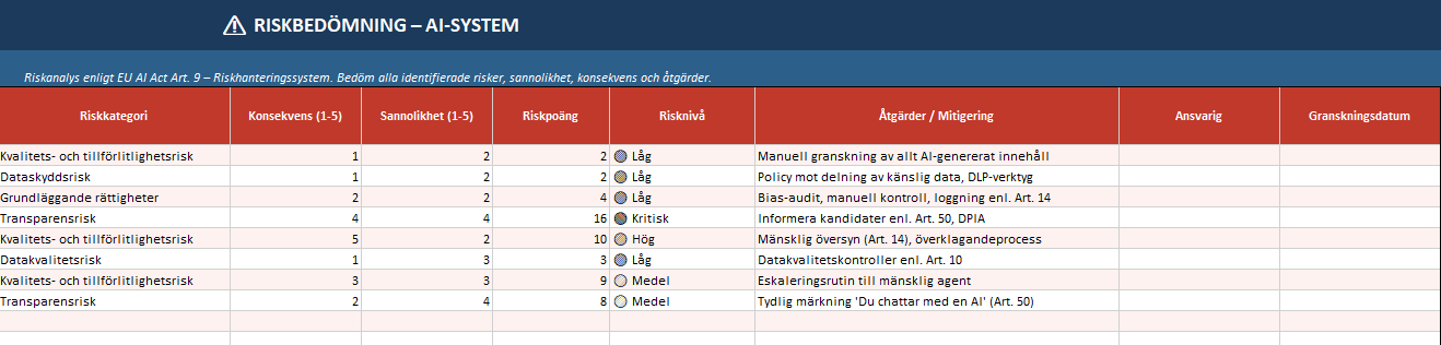 Skärmbild från AI Compliance Excel-paketet